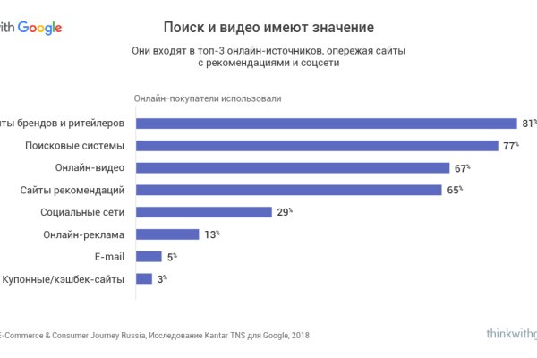 Кракен форум vk2 top